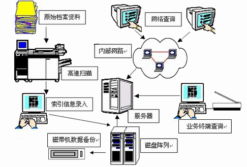 符号科技