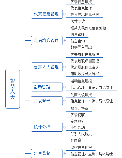 符号科技