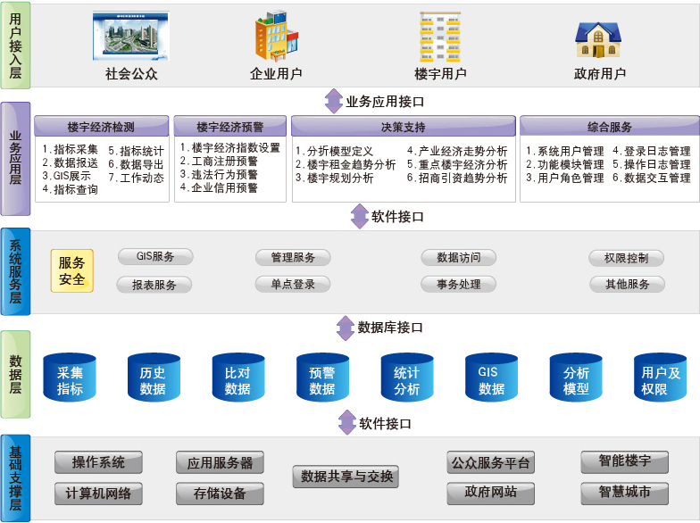 符号科技